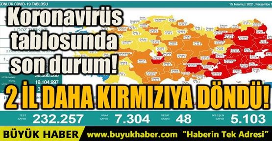 15 TEMMUZ KORONAVİRÜS TABLOSUNDA SON DURUM!