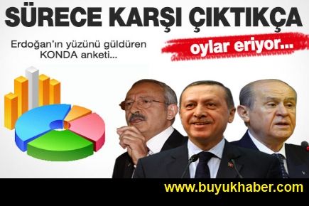 AK Parti Konda'nın yaptığı son anketi açıkladı