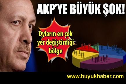 AKP´yi şoke eden anket
