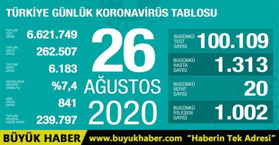 Bakan Koca günlük koronavirüs verilerini açıkladı