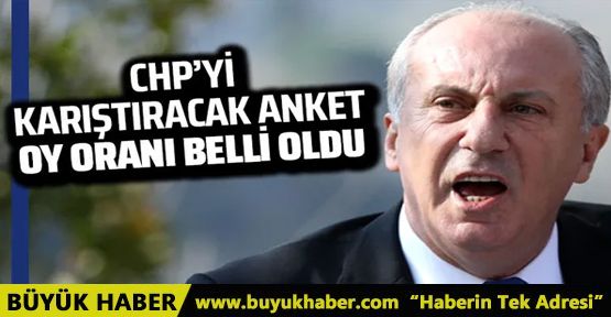 CHP'yi karıştıracak anket! İşte Muharrem İnce'nin oy oranı