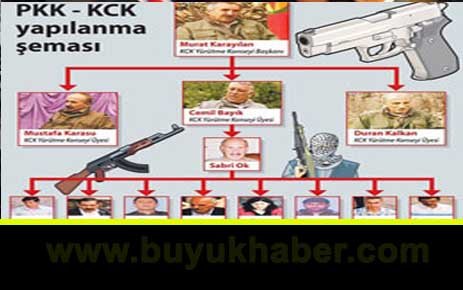 DTK kongresinin toplantısında kabul edilen ve 'DTK'nın gizli sözleşmesi' olduğu iddia edilen belgeler ele geçirildi.
