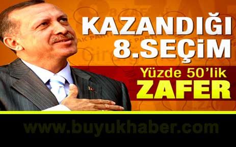 Erdoğan'ın kazandığı siyasi zaferler.