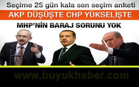 İKSara'nın son seçim anketi.