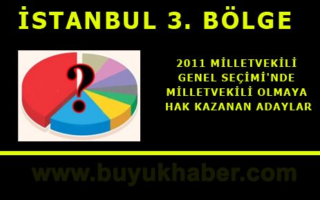 İSTANBUL 3. BÖLGE MİLLETVEKİLERİ