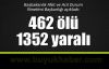 462 kişi hayatını kaybetti, 1352 kişi yaralandı