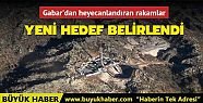Gabar'dan heyecanlandıran rakamlar